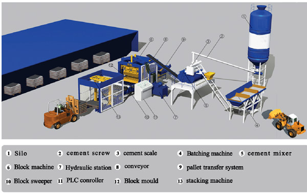 main components of block machine