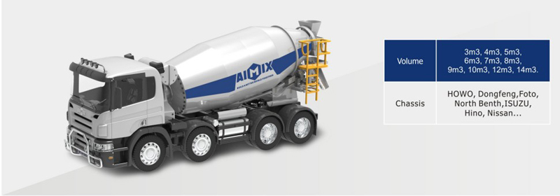 AIMIX concrete mixer truck
