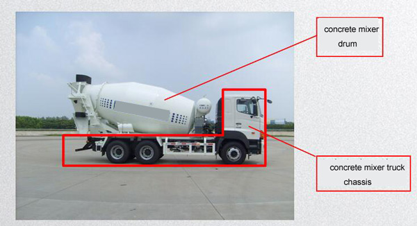 concrete mixer truck structure
