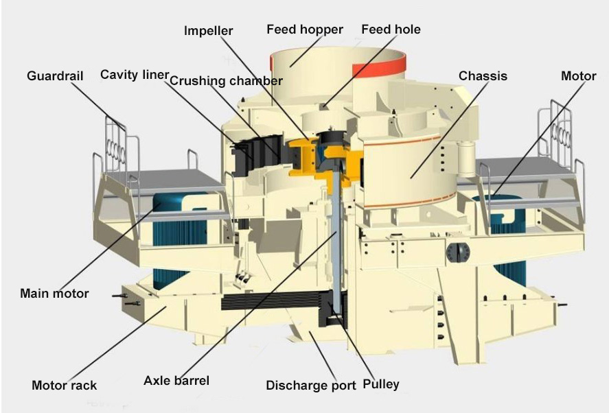 components of sand making machine