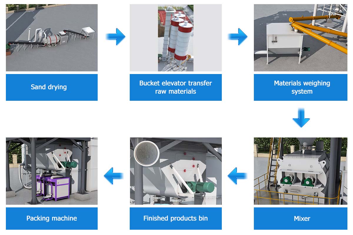 alur kerja mesin skim coat