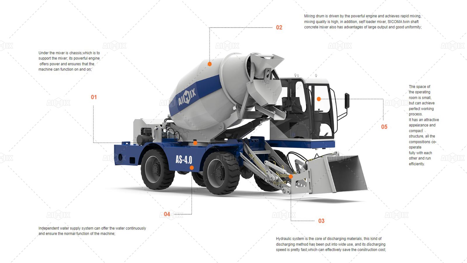 the structure of the self loading mixers