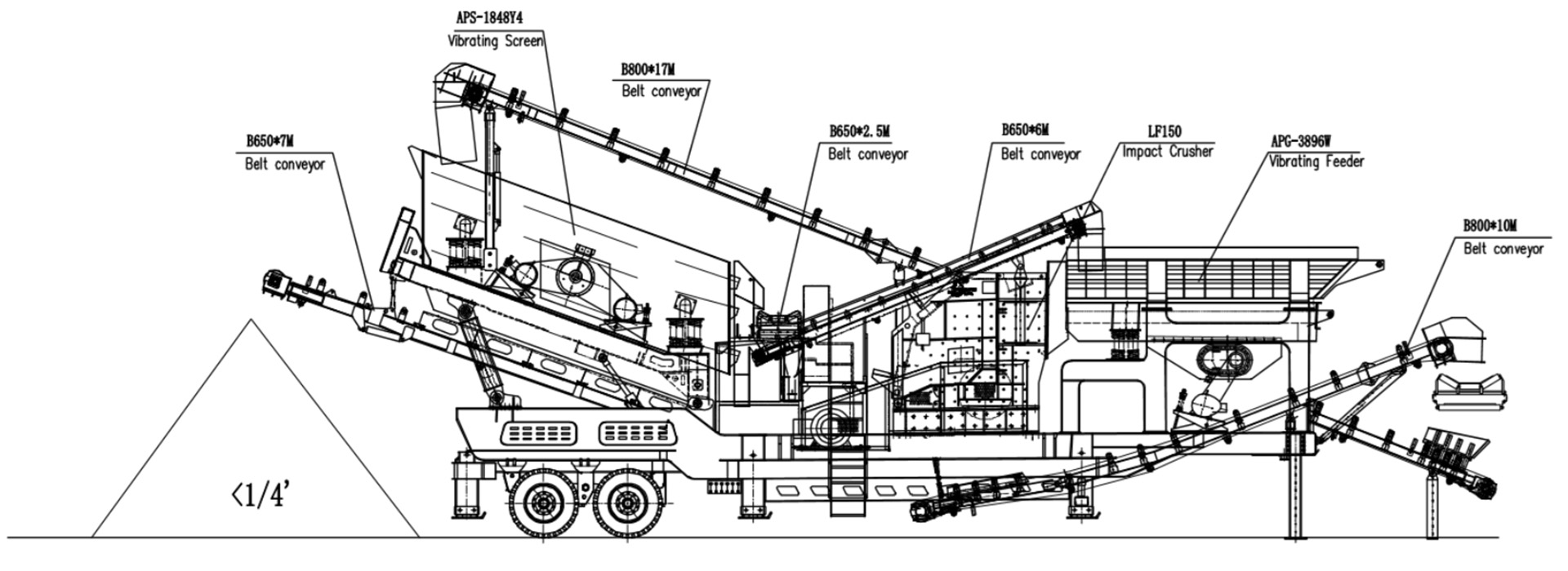 150T mobile impact crusher flowchart