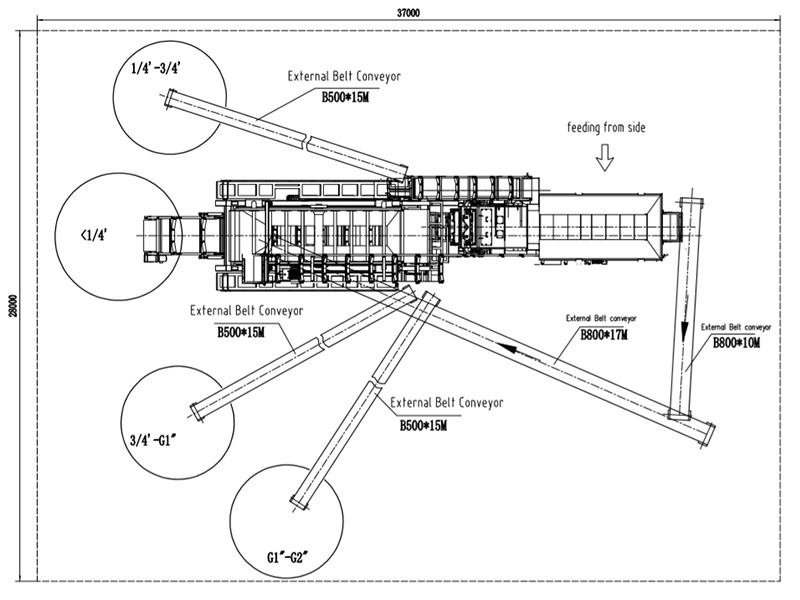 APY-3 150T mobile impact crusher plant flowchart