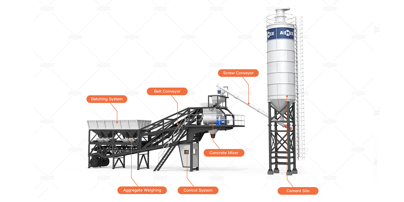 mobile concrete batching plant components in Indonesia