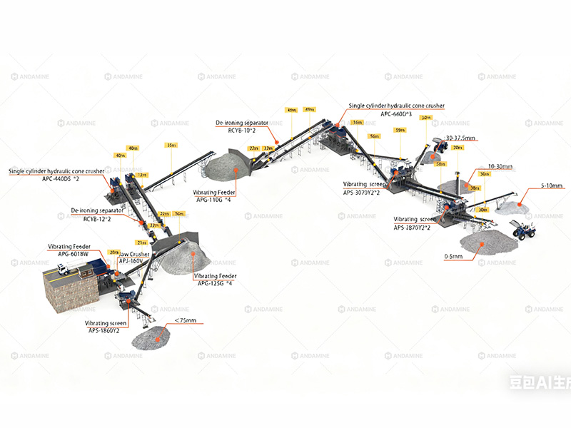 Solusi penjualan pabrik penghancur batu kapur 800tph