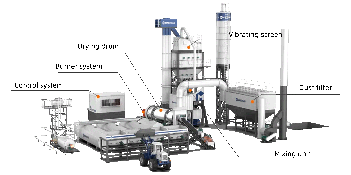 ALQ Series stationary asphalt mixing plant parts