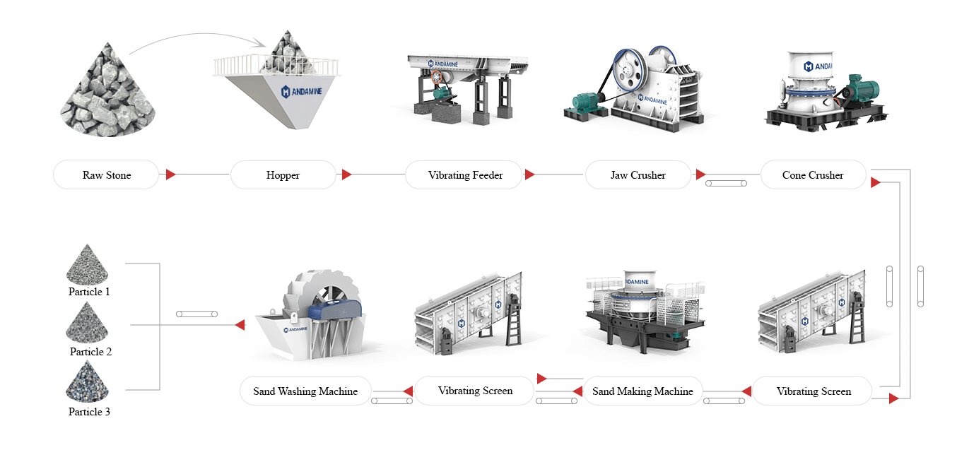 andamine rock crusher machine working process in Indonesia