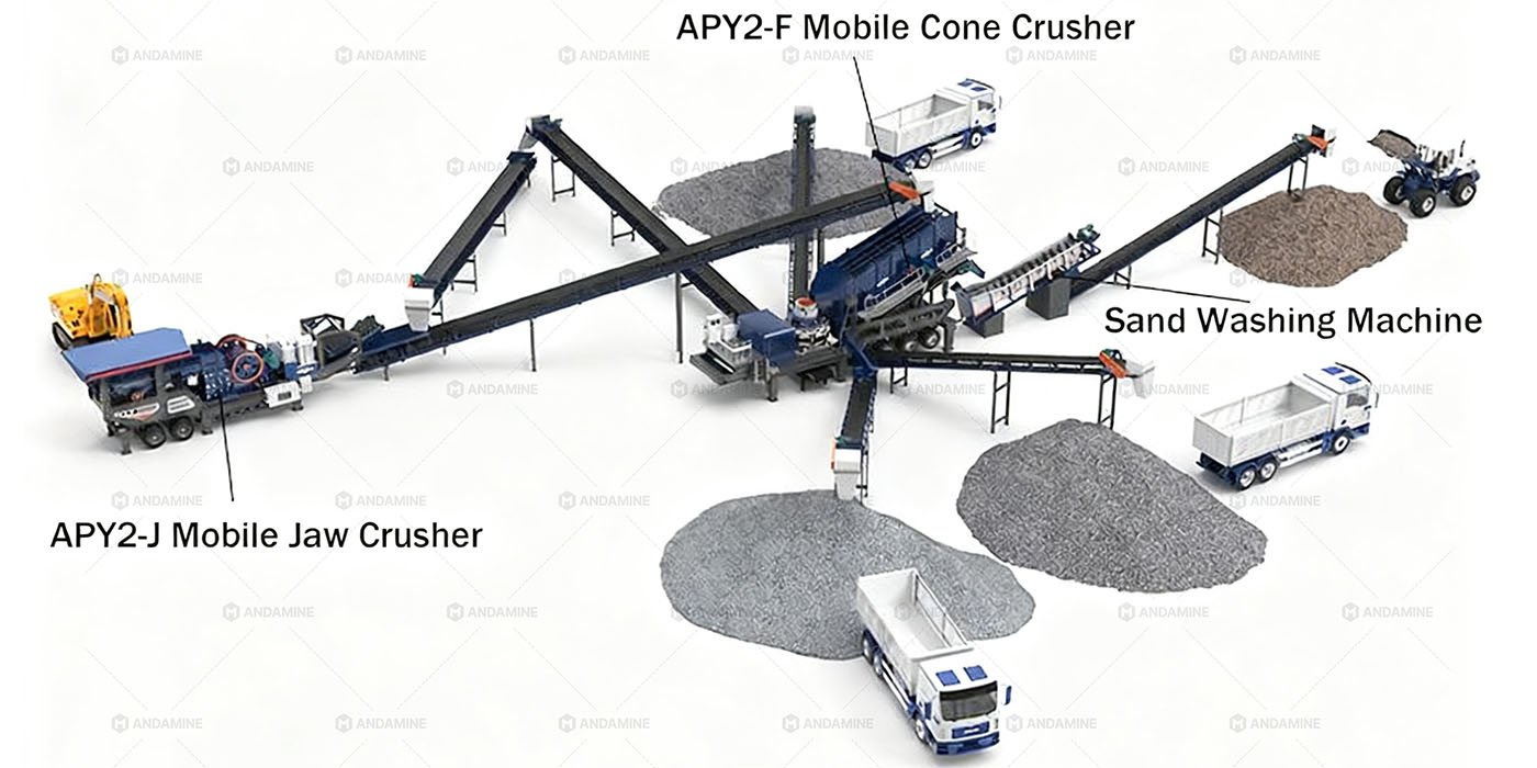 Solusi pencucian batu kapur rahang dan kerucut bergerak 100-150tph untuk membuat pasir