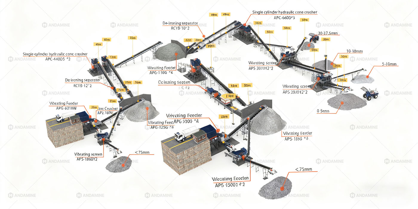Solusi pabrik penghancur batu kapur 800tph