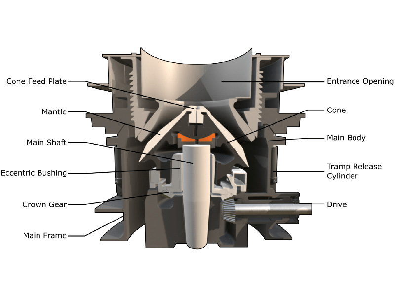what are the cone crusher components