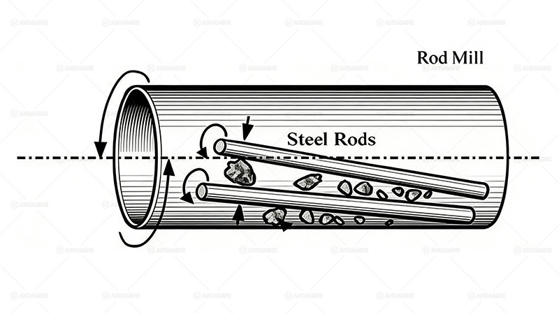 how a rod mill works