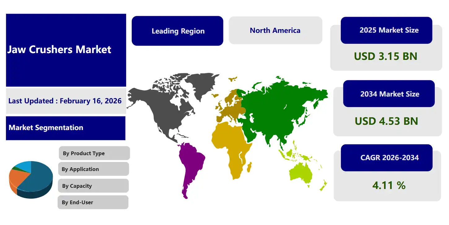 jaw crusher market size and outlook globally in 2026