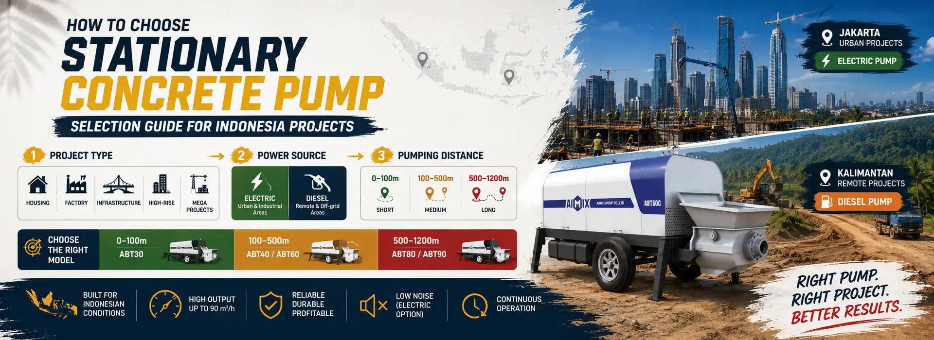 how to choose the right stationary concrete pump for sale in Indonesia